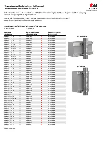 MH Auswahl Befestigungssatz Selection Mounting Kit Euromas II