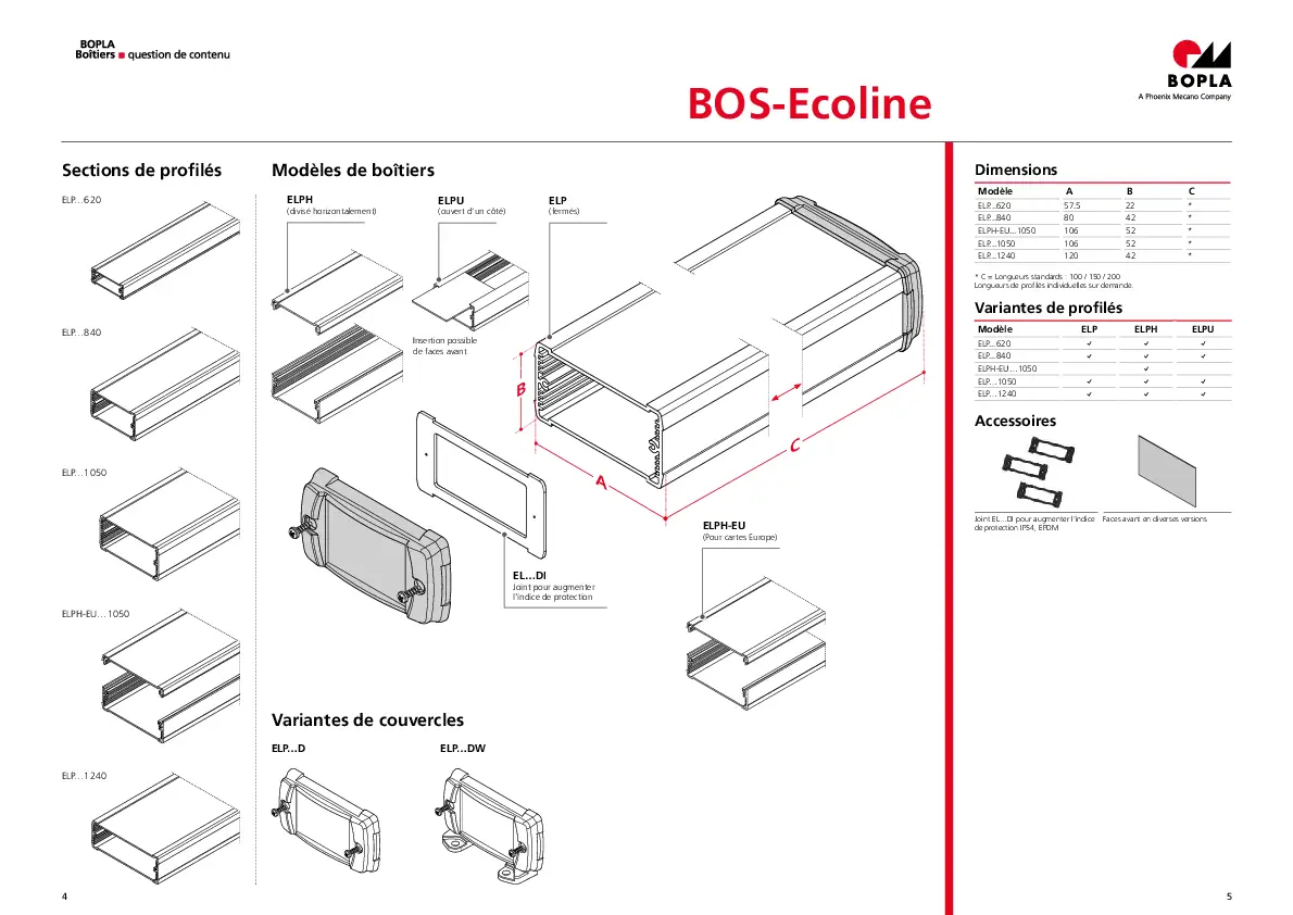 BOS-Ecoline