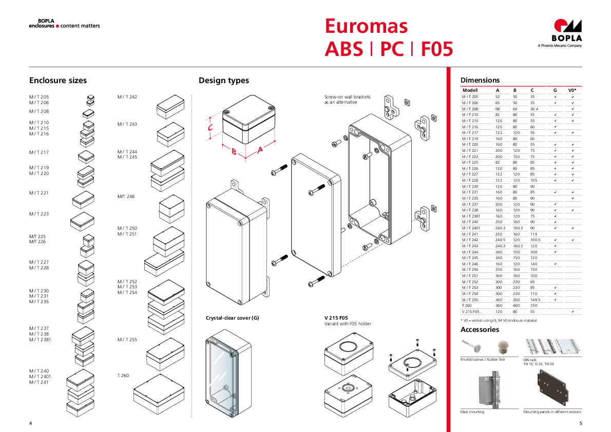 Euromas ABS / PC / F05