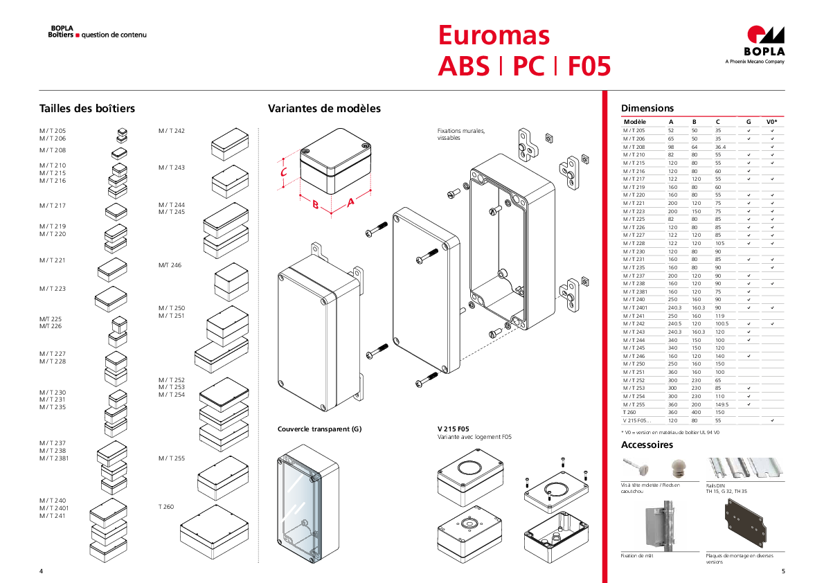 Euromas ABS / PC / F05