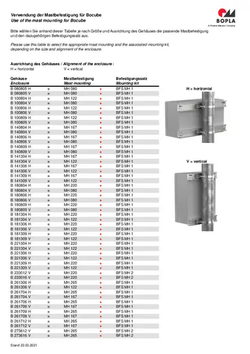 MH Auswahl Befestigungssatz Selection Mounting Kit Bocube