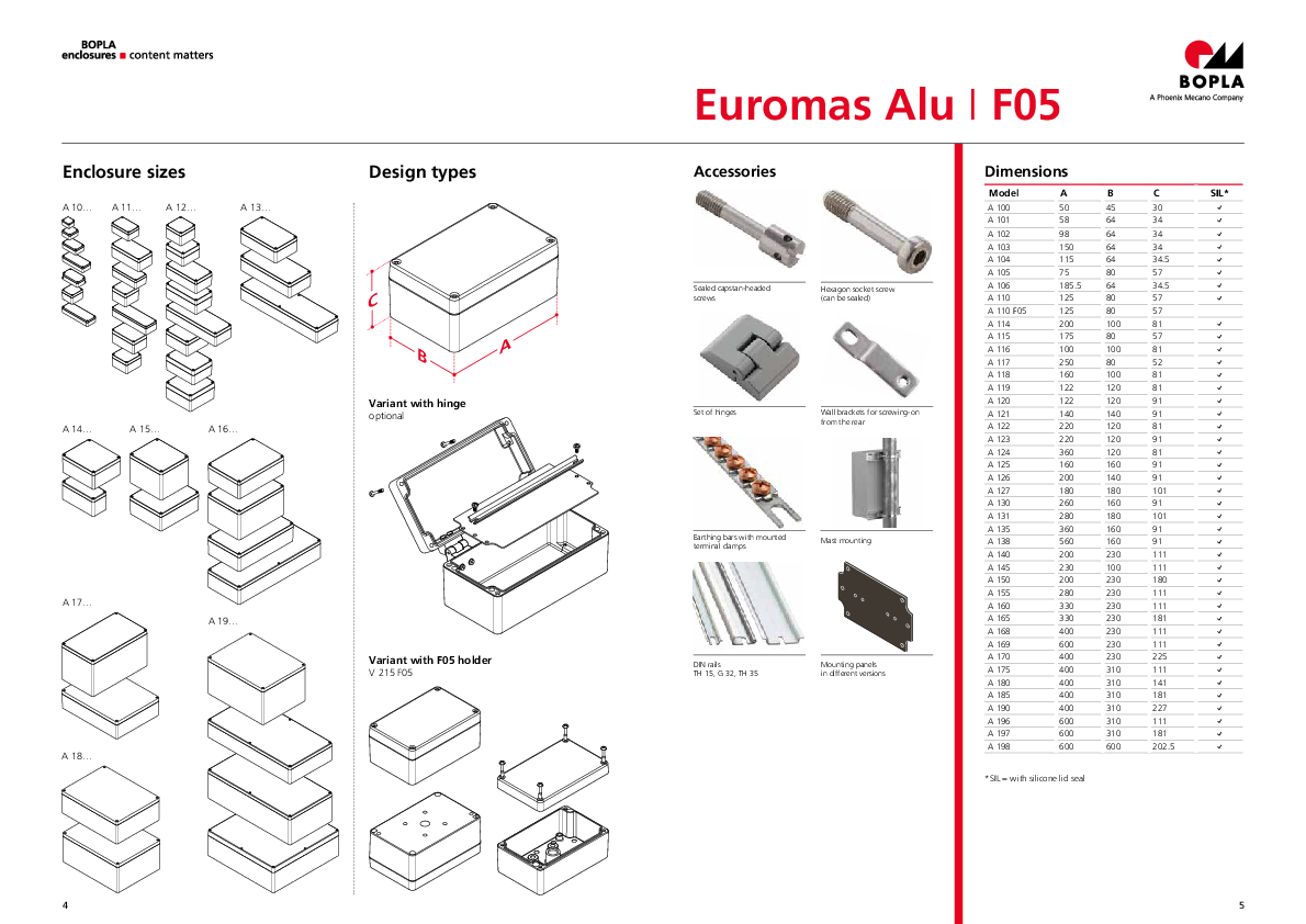 Euromas Aluminium / Euromas F05